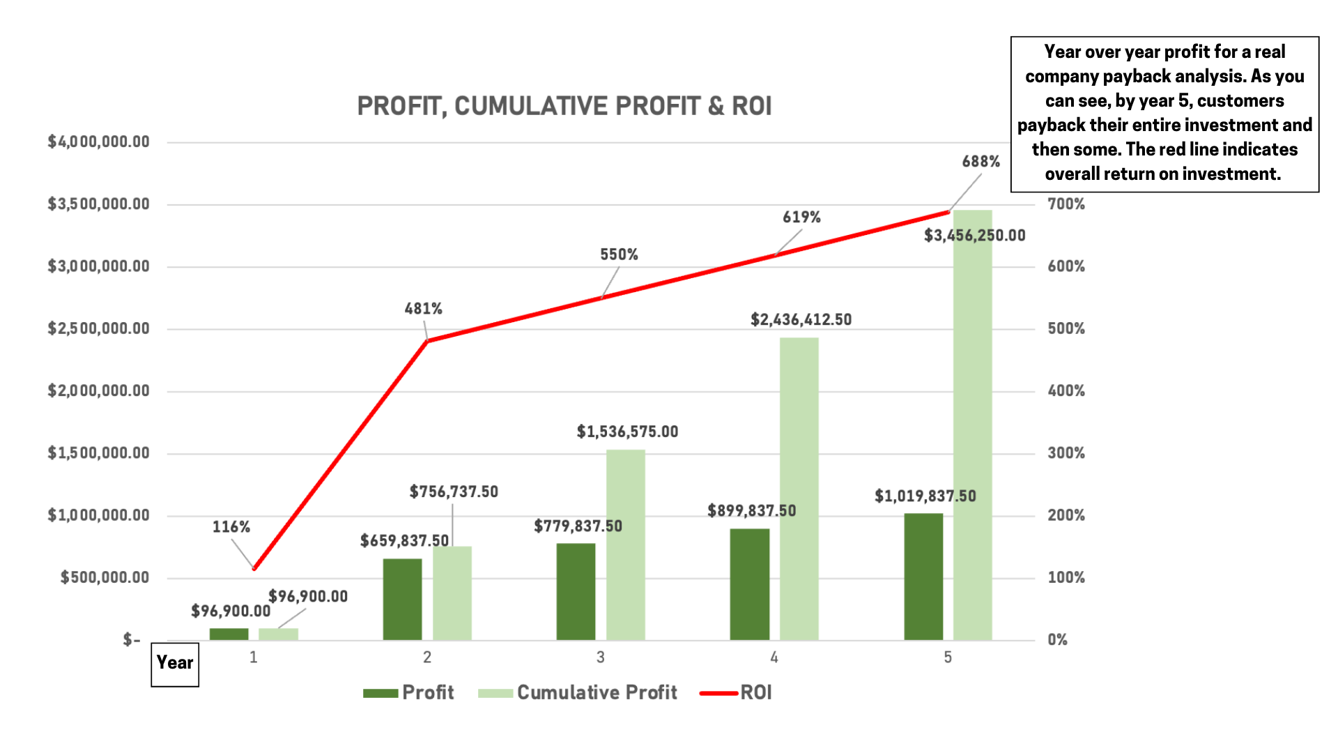 Payback analysis 1